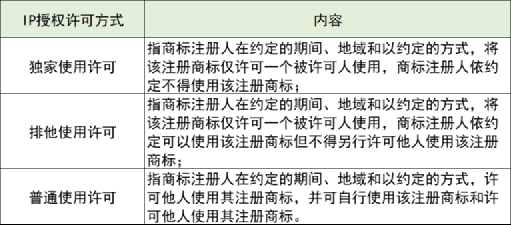 IP授权商品零售额1年破千亿？谈谈IP许些事儿 I 品牌运营笔记：IP授权与IP联动